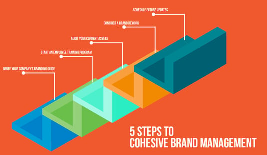 5 Colorful Steps Leading Up to Describe How to Achieve Cohesive Brand Management