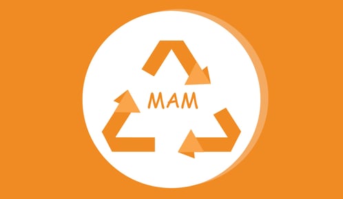 Circle with Marketing Asset Management and a Recycling Symbol Within