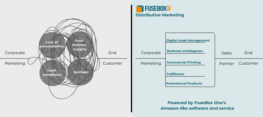 Distributive Marketing - FuseBox One-2