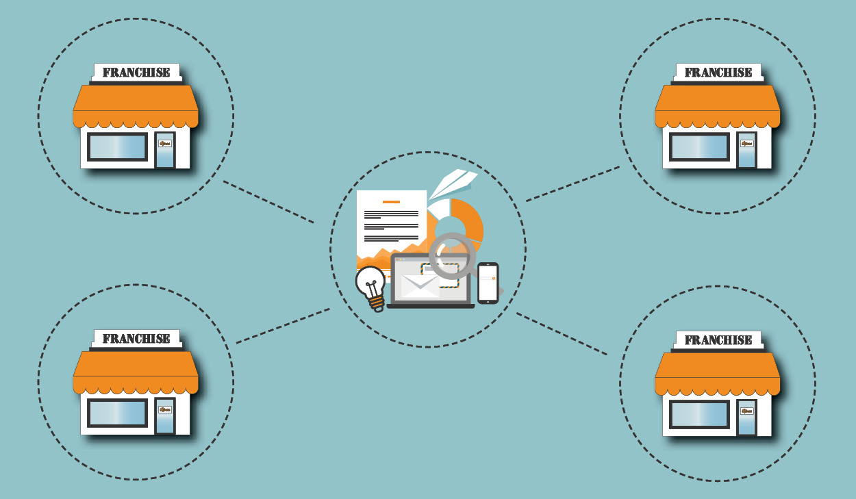 Four Franchise Buildings Within linking to the Main Circle of  Marketing Strategy