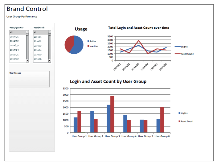 Business Intelligence Brand Control