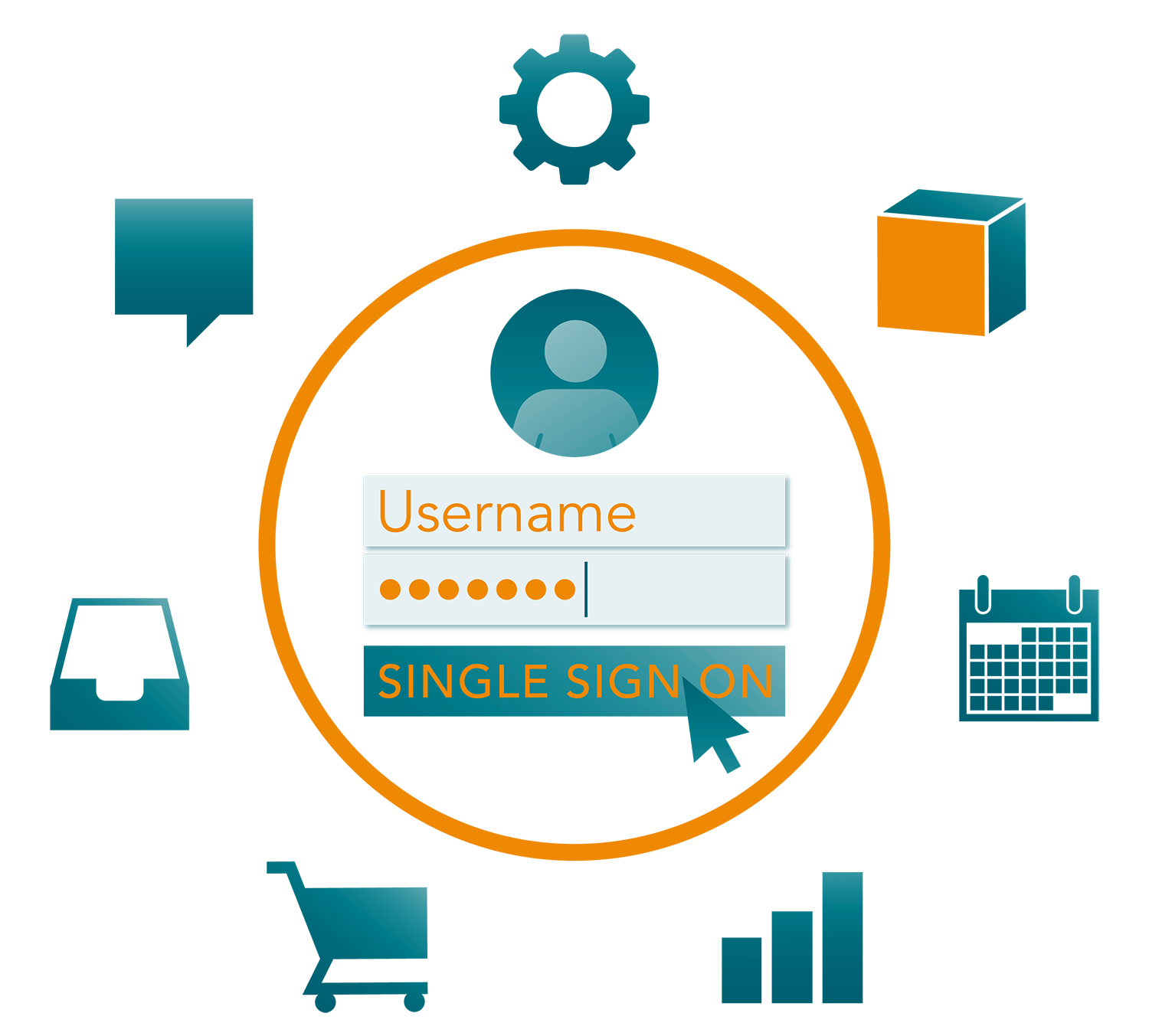 Single sign on 2 simplify your marketing operations sales enablement
